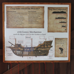 A poster displaying the parts of a merchantman ship.